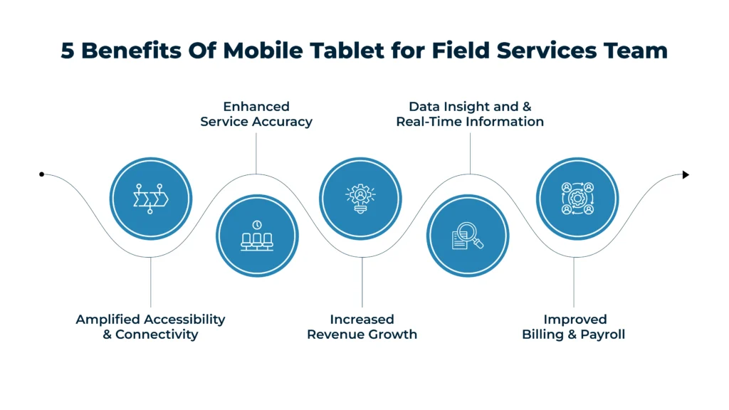 5-Benefits-Of-Mobile-Tablet-for-Field-Services-Team.