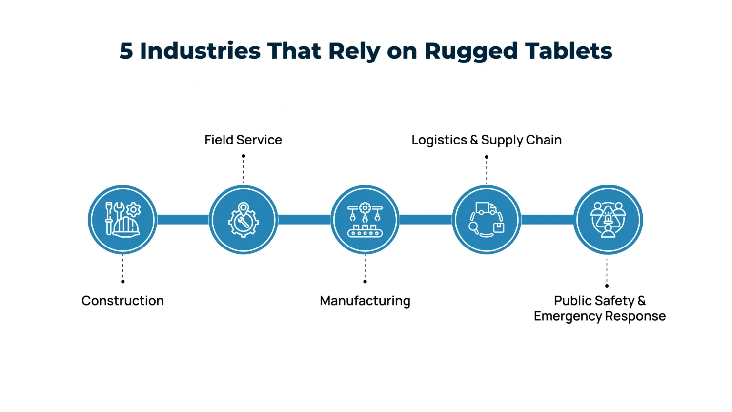 5-Industries-That-Rely-on-Rugged-Tablets