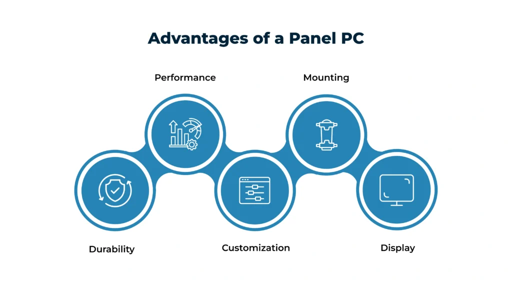 Advantages of a Panel PC