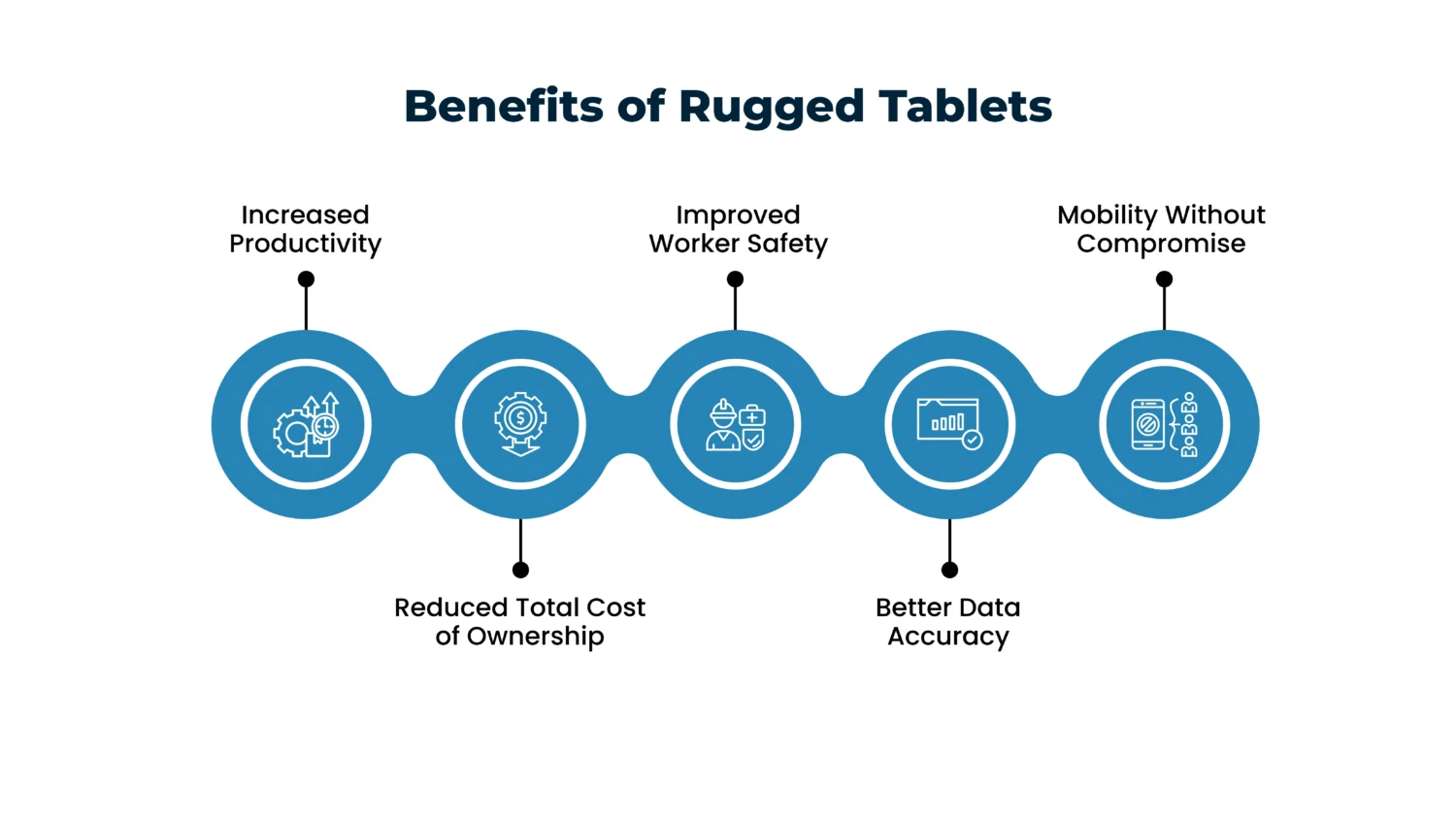 Benefits-of-Rugged-Tablets.
