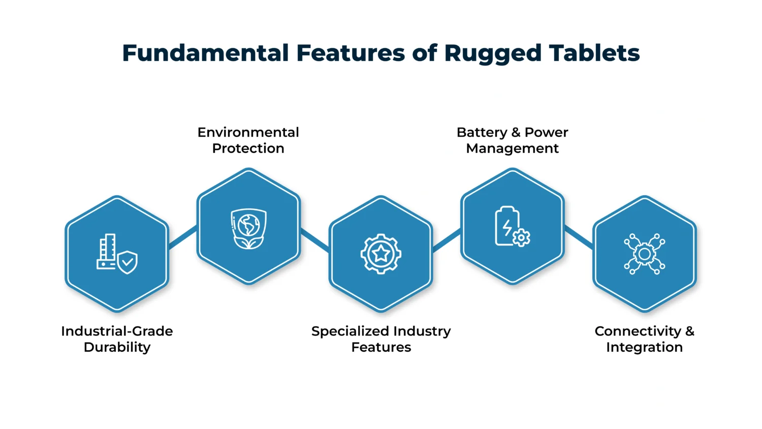 Fundamental-Features-of-Rugged-Tablets