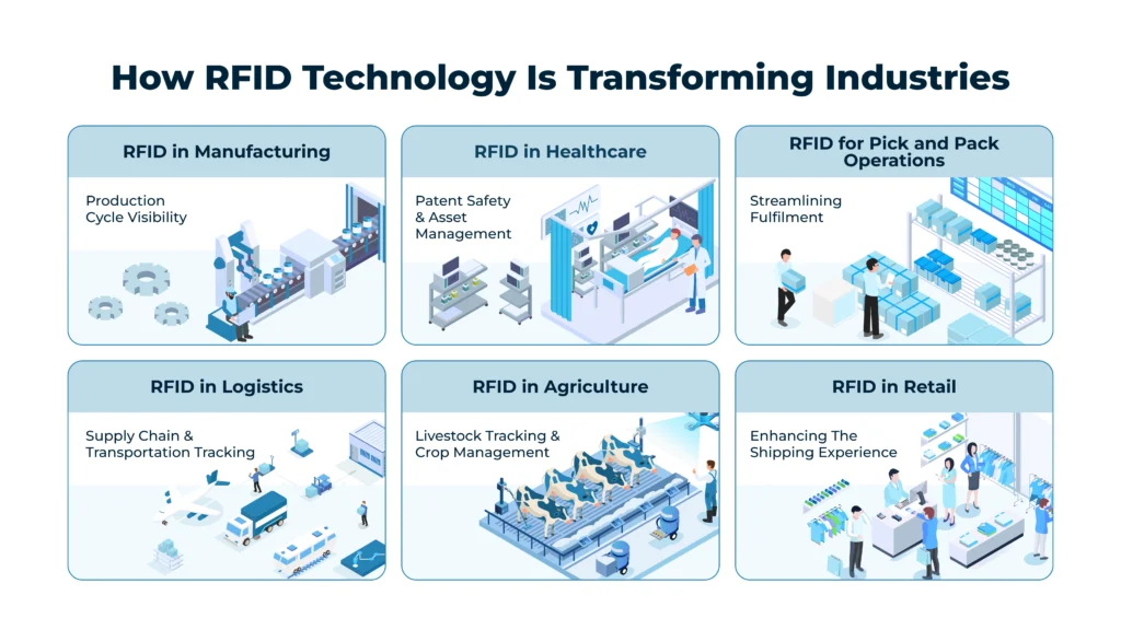 How-RFID-Technology-Is-Transforming-Industries.
