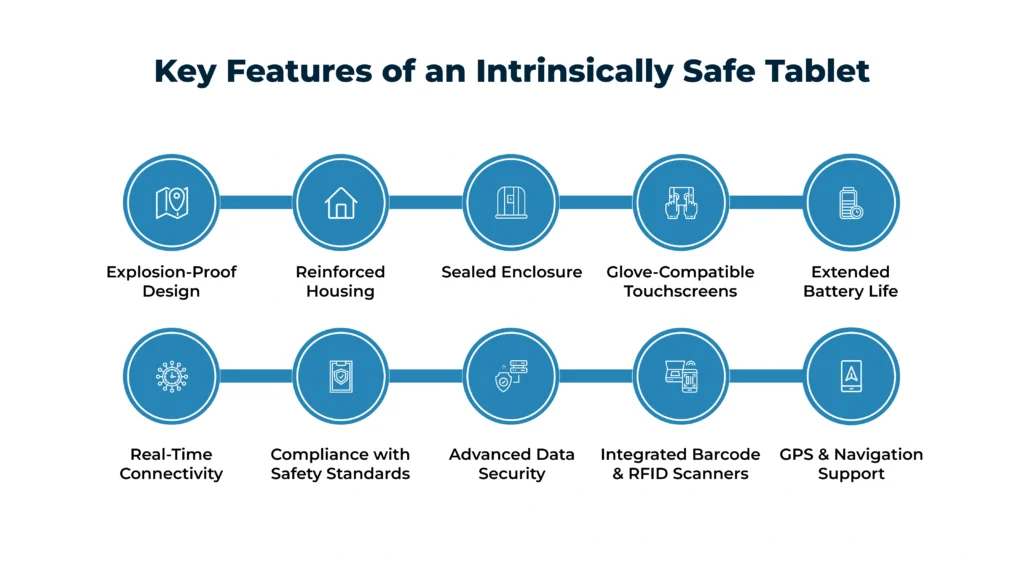 Key-Features-of-an-Intrinsically-Safe-Tablet