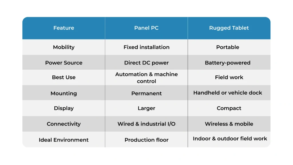 Panel-PC-vs.-Rugged-Tablet-at-a-Glance