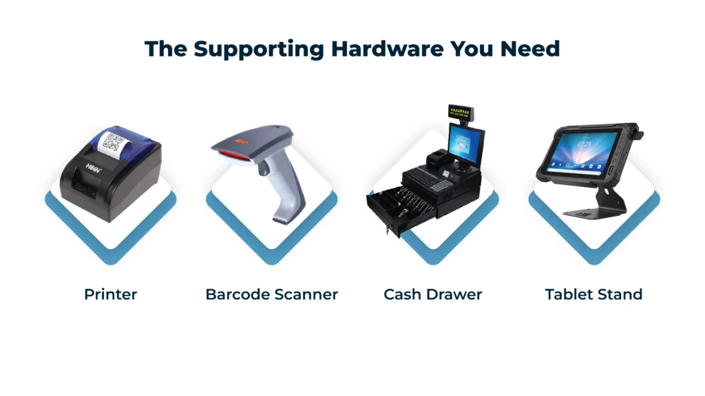 The-Supporting-Hardware-You-Need.