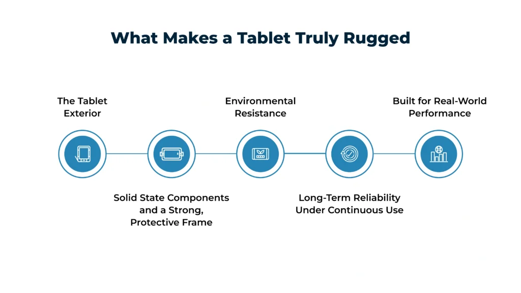 What-Makes-a-Tablet-Truly-Rugged